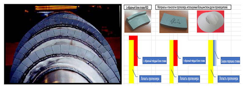 Износостойкий