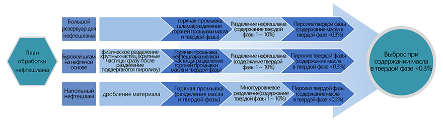 ���ѧ٧ݧڧ�ߧ��� ���֧ާ� ��ҧ�ѧҧ��ܧ� �ާѧ�֧�ڧѧݧ�� ��ѧ٧ݧڧ�ߧ�