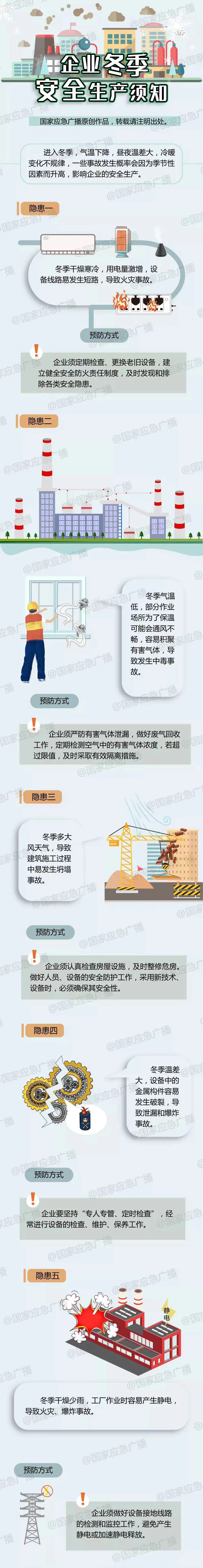 ��ȫ������֪