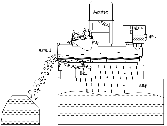 真空吸附筛示意图